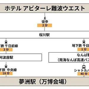 Abitare Namba West 오사카